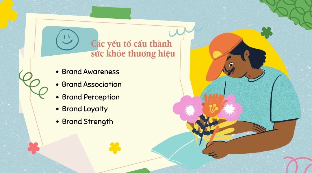 Các yếu tố cấu thành sức khỏe thương hiệu