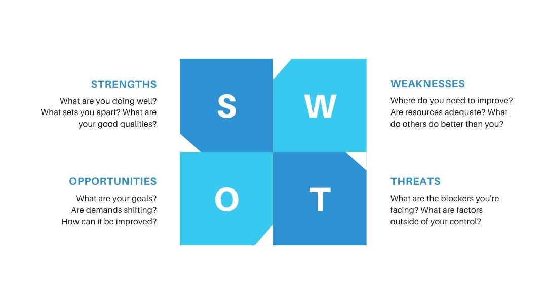 Ma trận SWOT